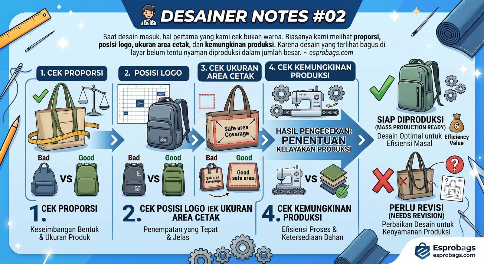 Desainer Notes Esprobags tentang pemeriksaan detail desain, pola dan biaya produksi tas custom